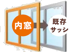 内窓設置・インプラス